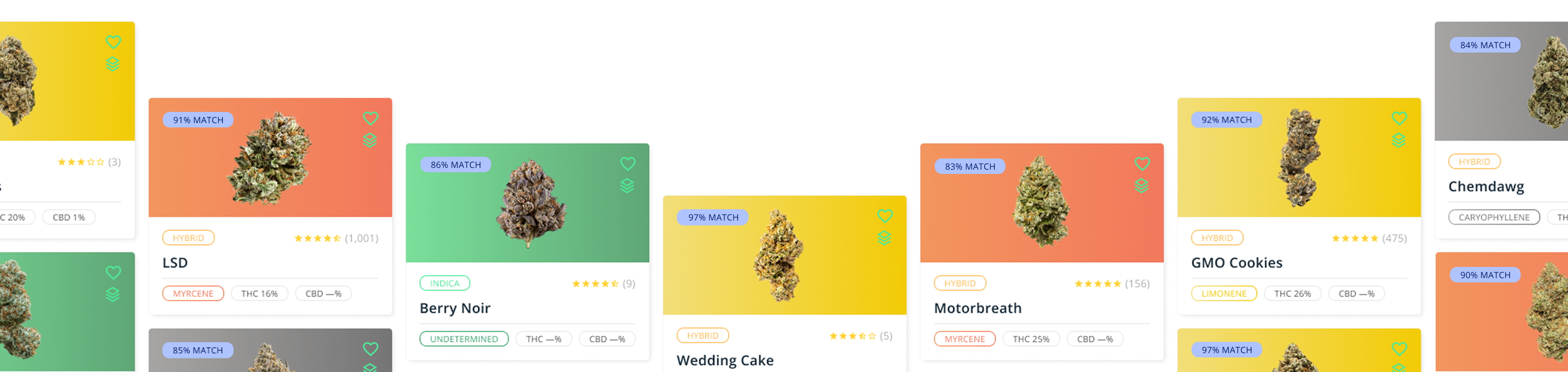 Stop Guessing. Take control of your cannabis experience.